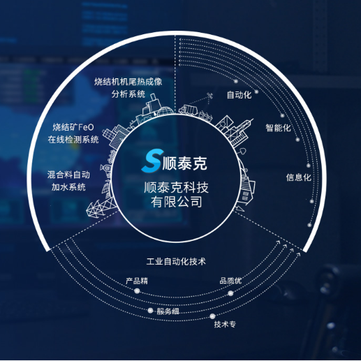 案例